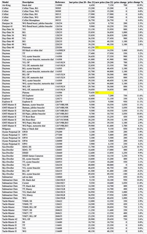 2022 rolex models|rolex price list 2022 uk.